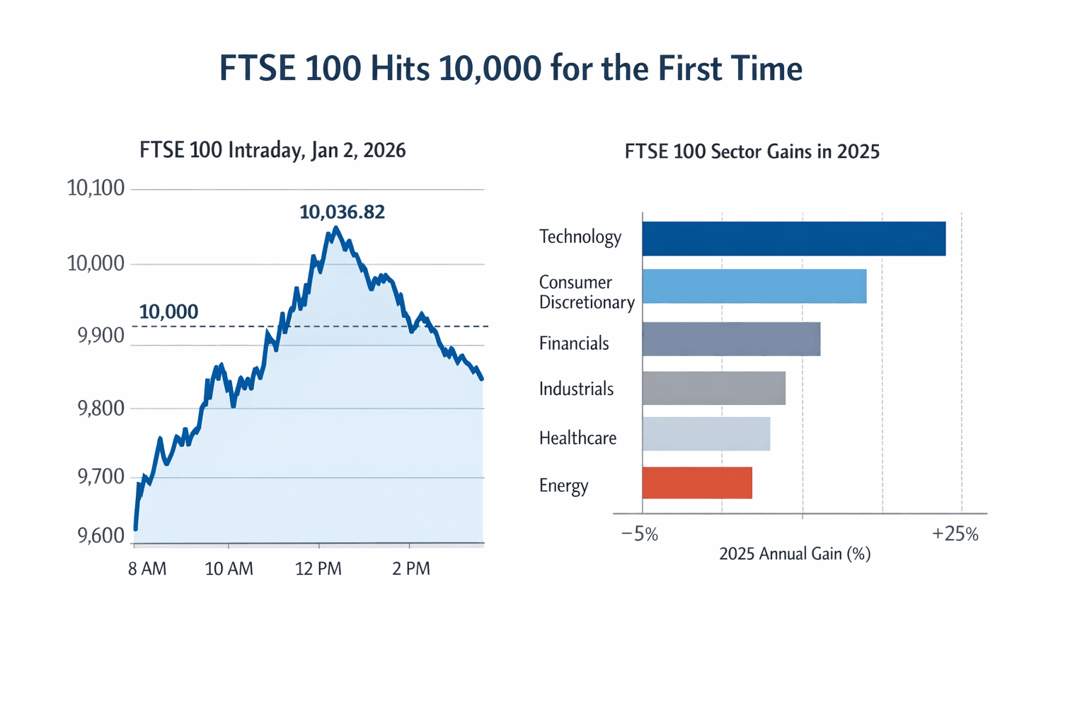 Data visualization chart