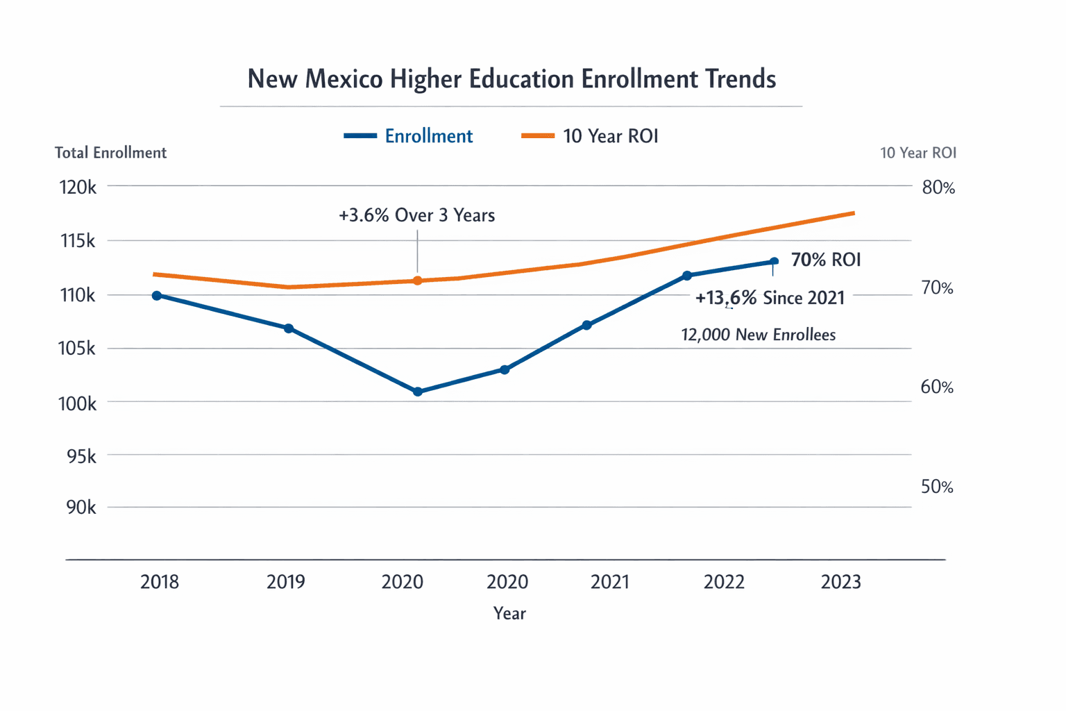 Data visualization chart