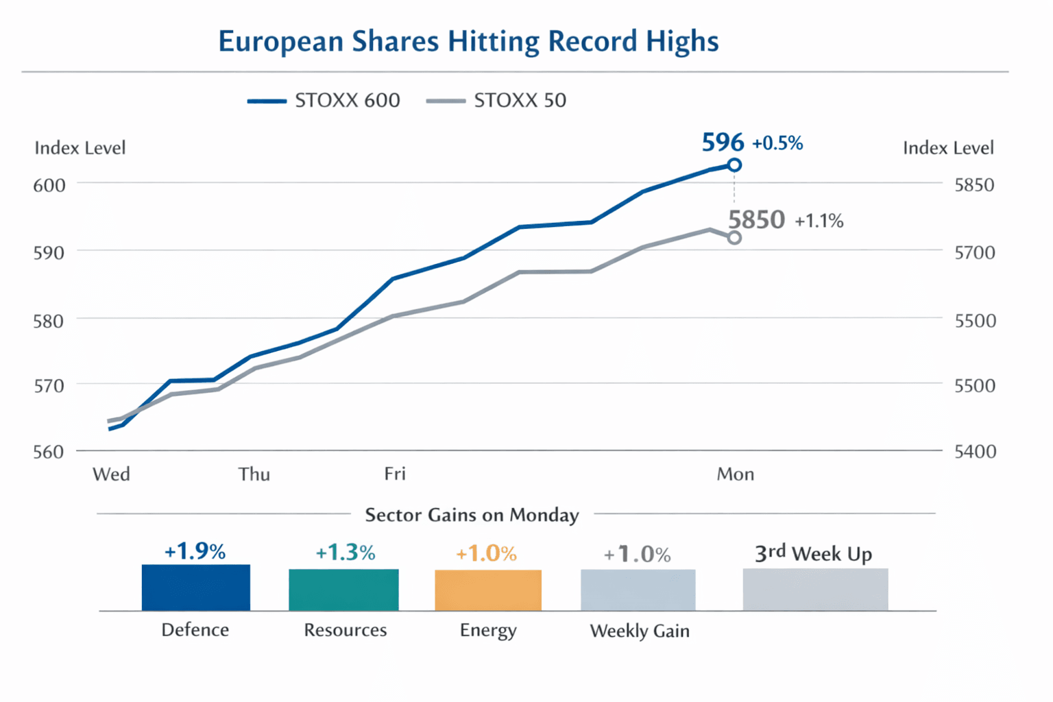 Data visualization chart