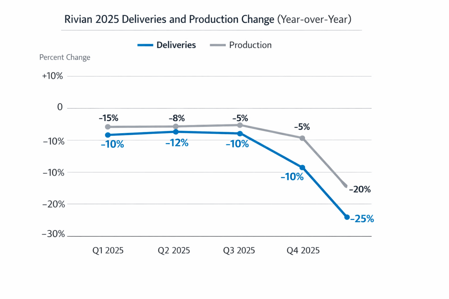 Data visualization chart