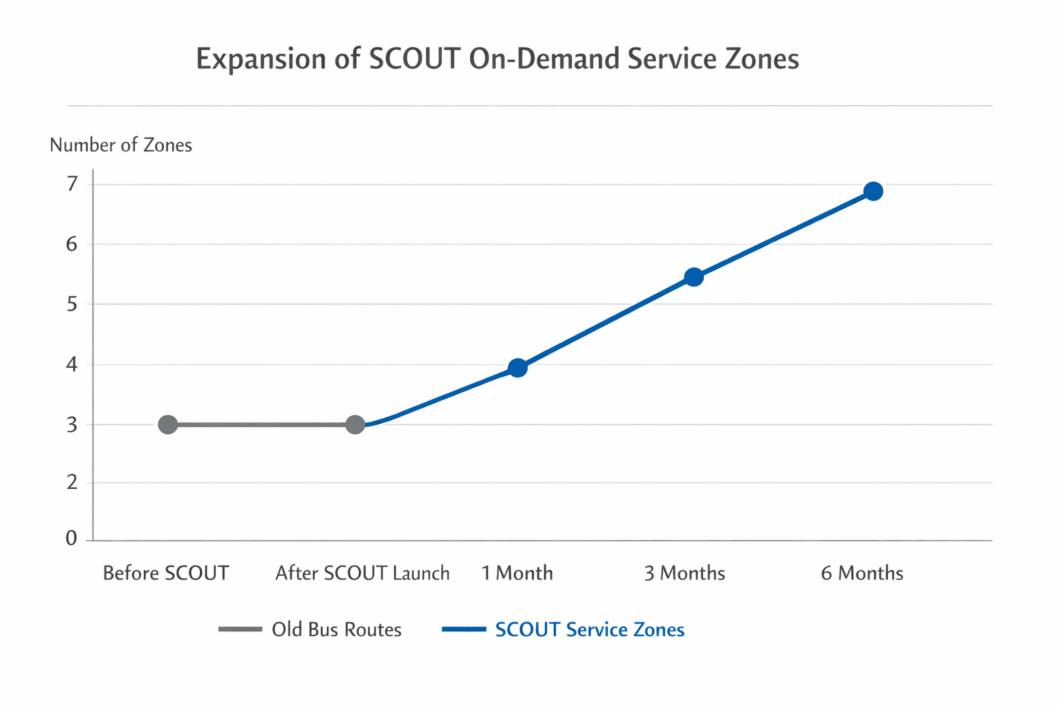 Data visualization chart