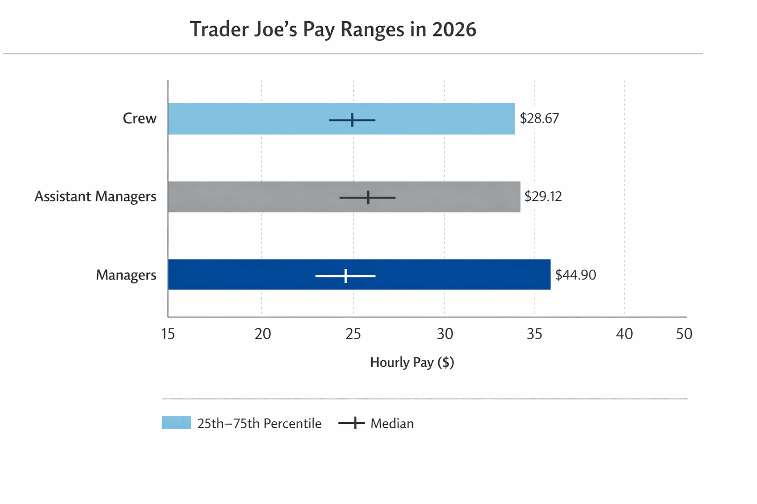 Data visualization chart