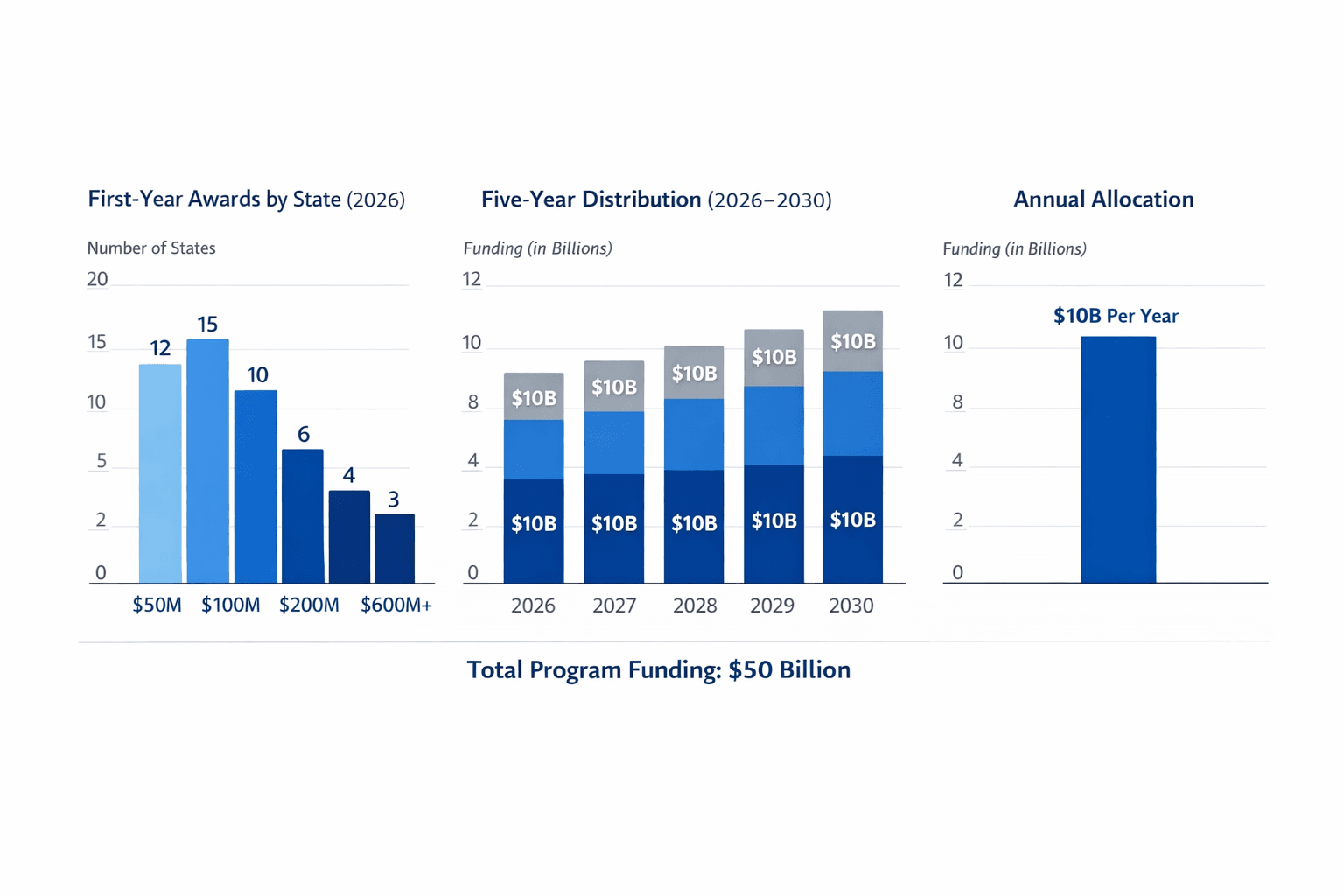 Data visualization chart