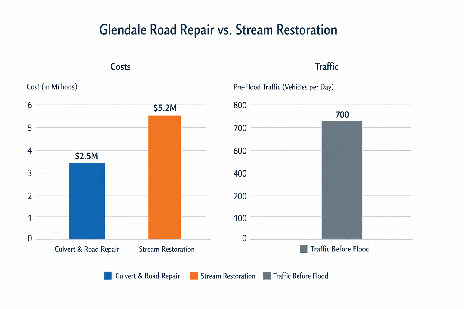 Data visualization chart