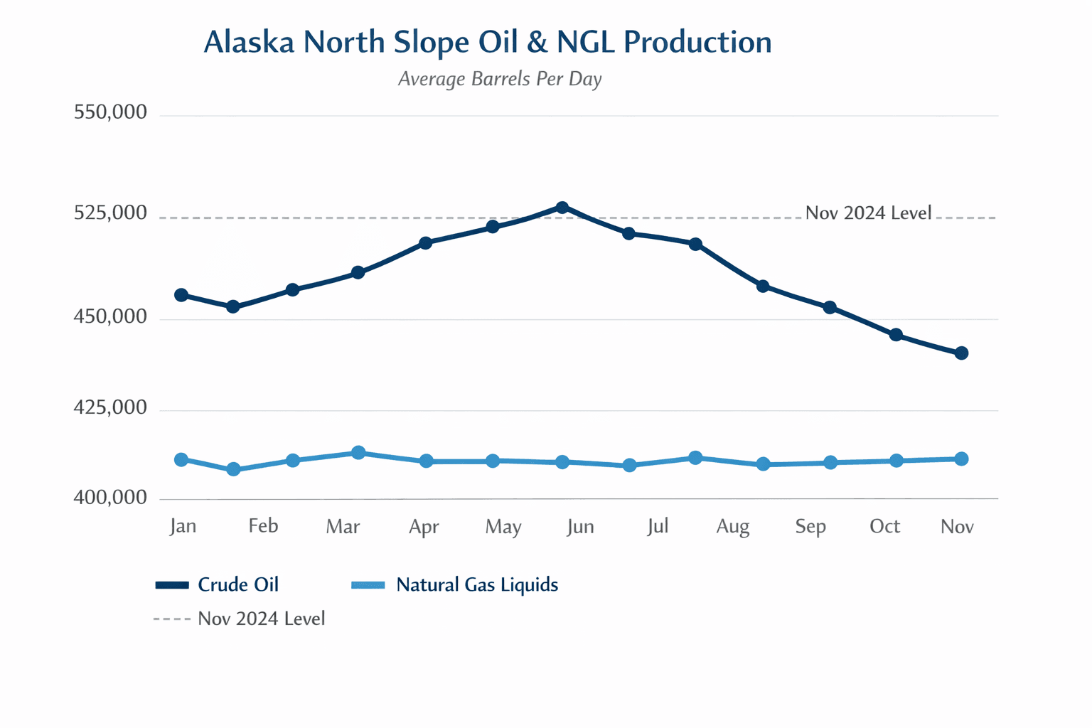 Data visualization chart