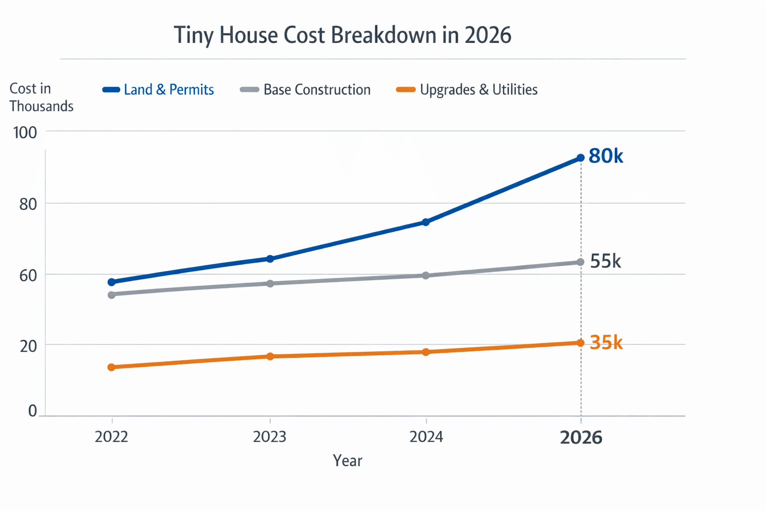 Data visualization chart