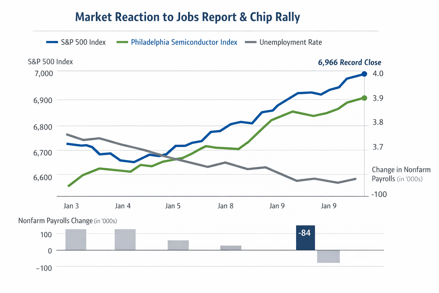 Data visualization chart