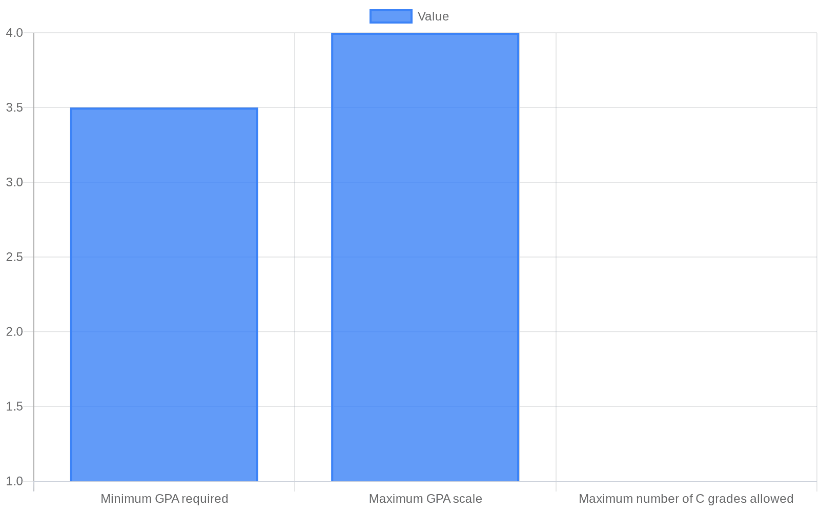 Nearly 400 Illinois College students on fall dean's list, many from Jacksonville