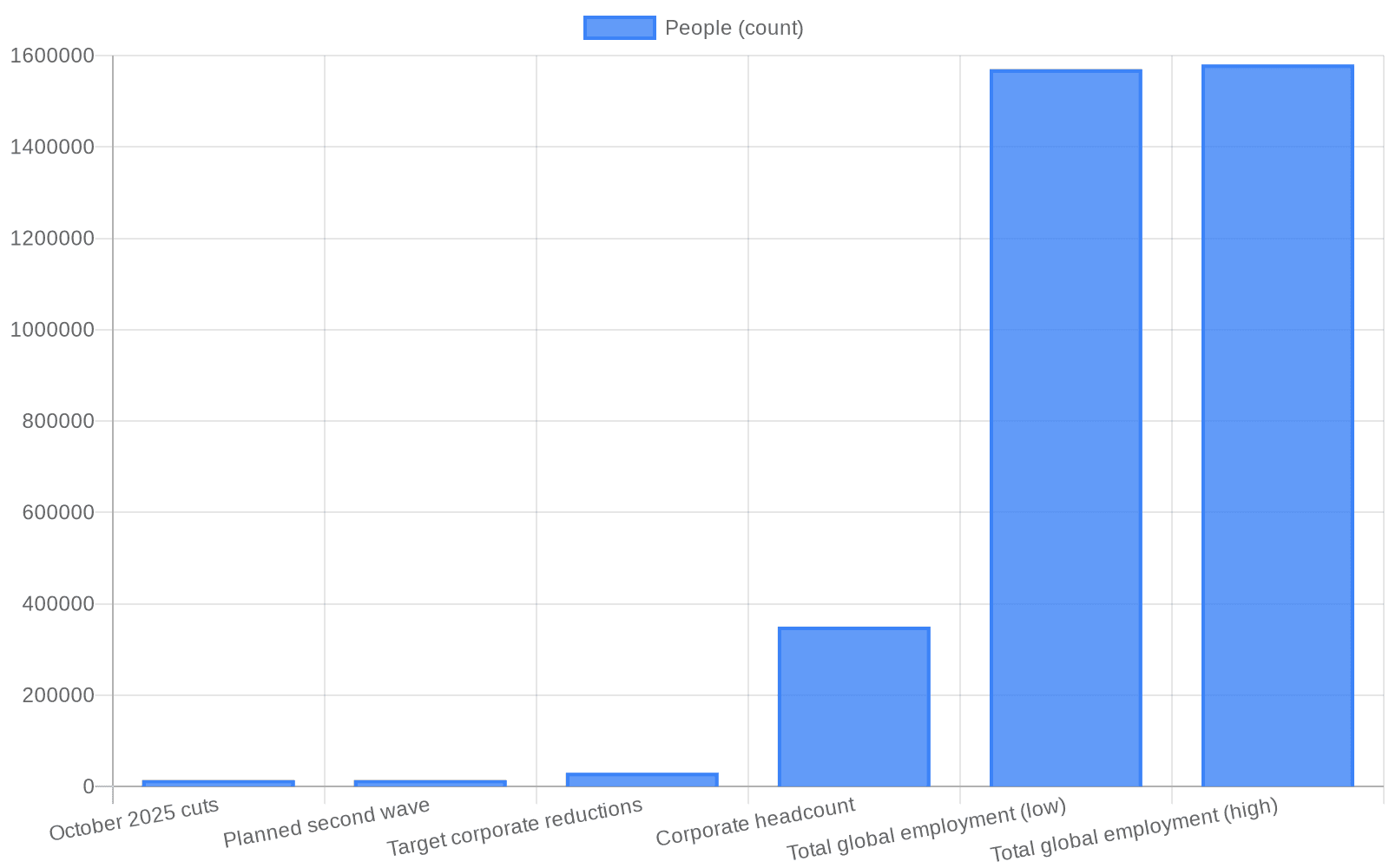 Data visualization chart