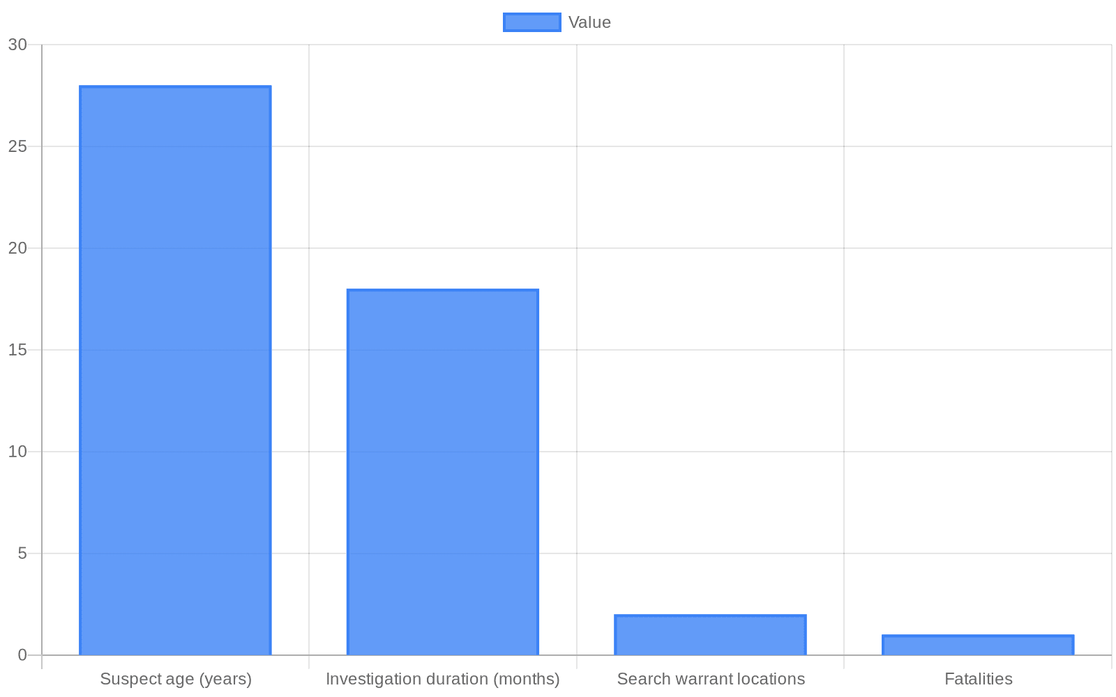 Darryon Chun Arrested After SWAT Raids in 2024 Mission District Fatal Shooting