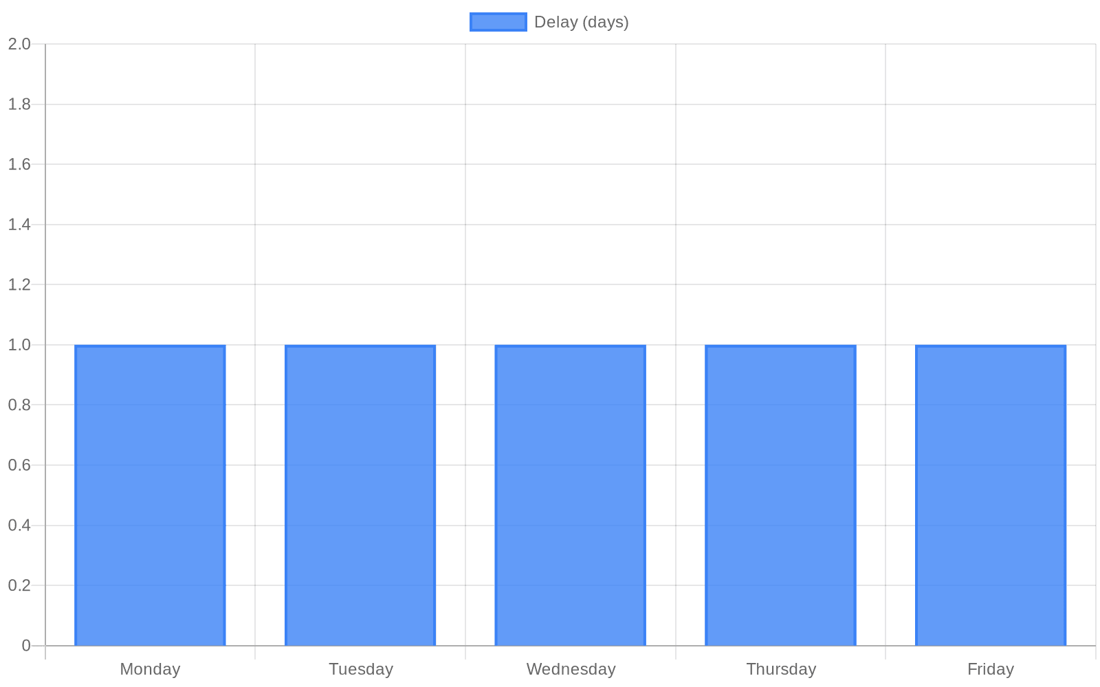 Jamestown City Offices Closed for MLK Day; Garbage, Recycling Delayed One Day