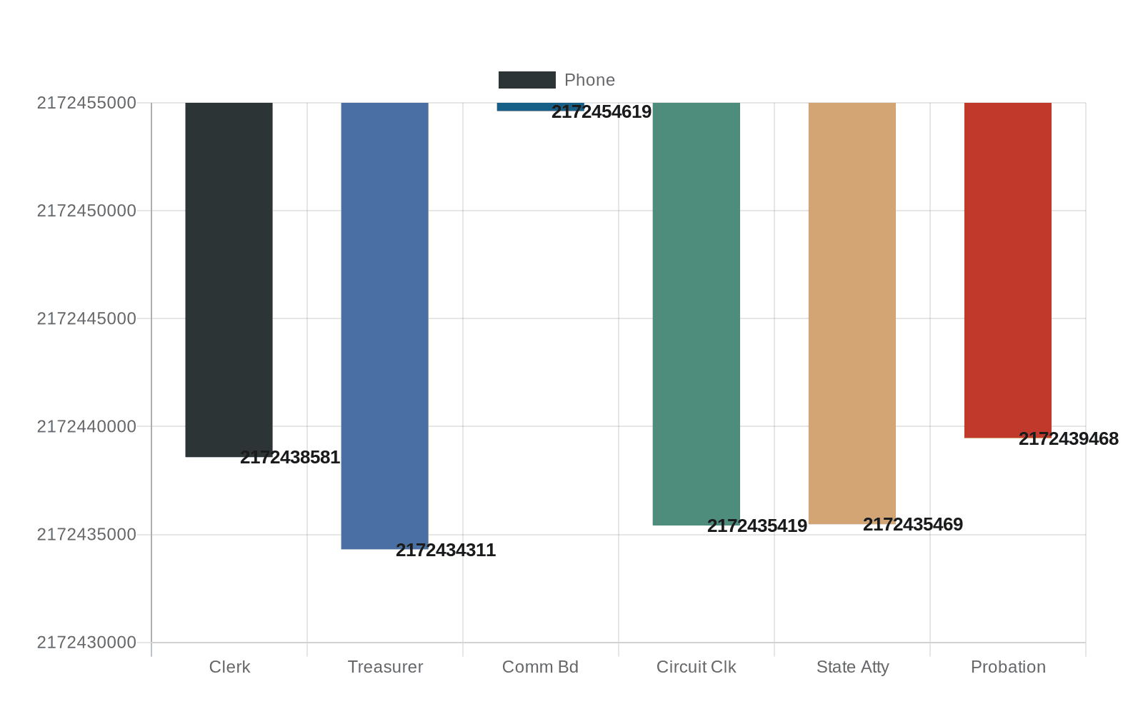 Morgan County Courthouse Hours, Contacts and Services Guide for Residents