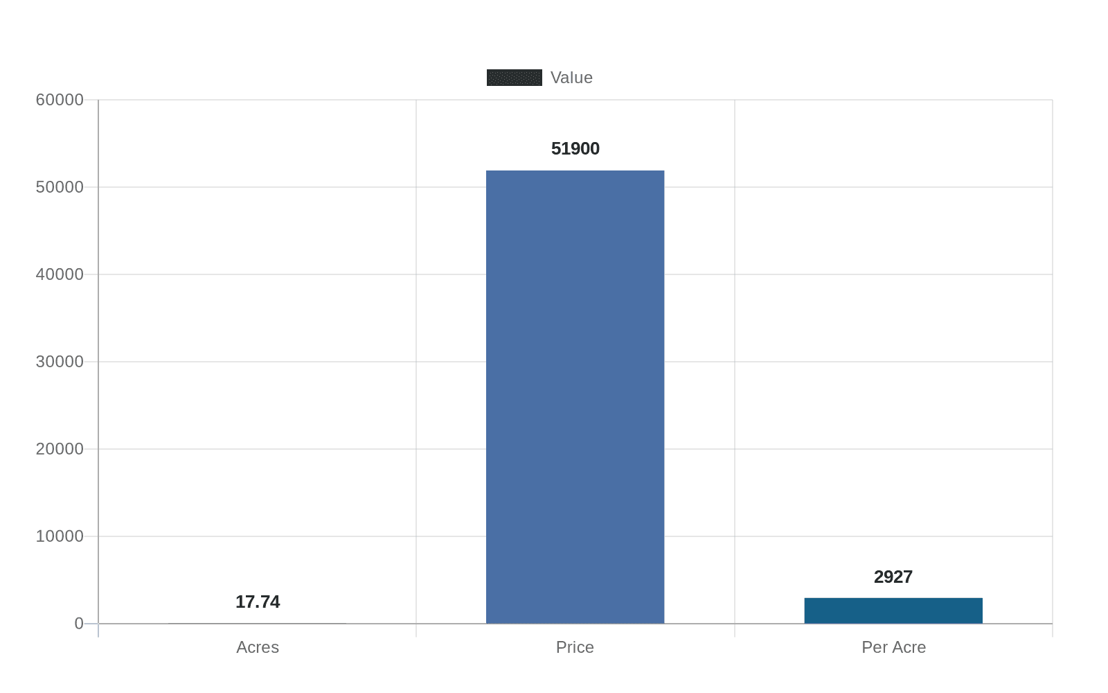 17.74-Acre Owsley County Tract Adjoins Daniel Boone National Forest, Has Private Pond