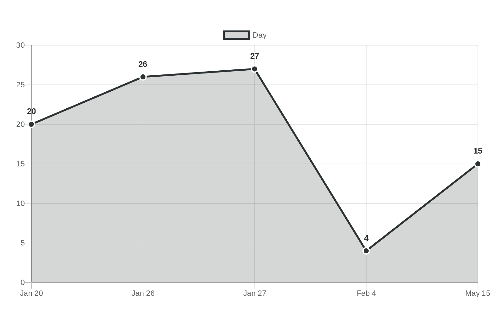 Northeastern Junior College Sterling Posts Spring 2026 Calendar, Student Deadlines