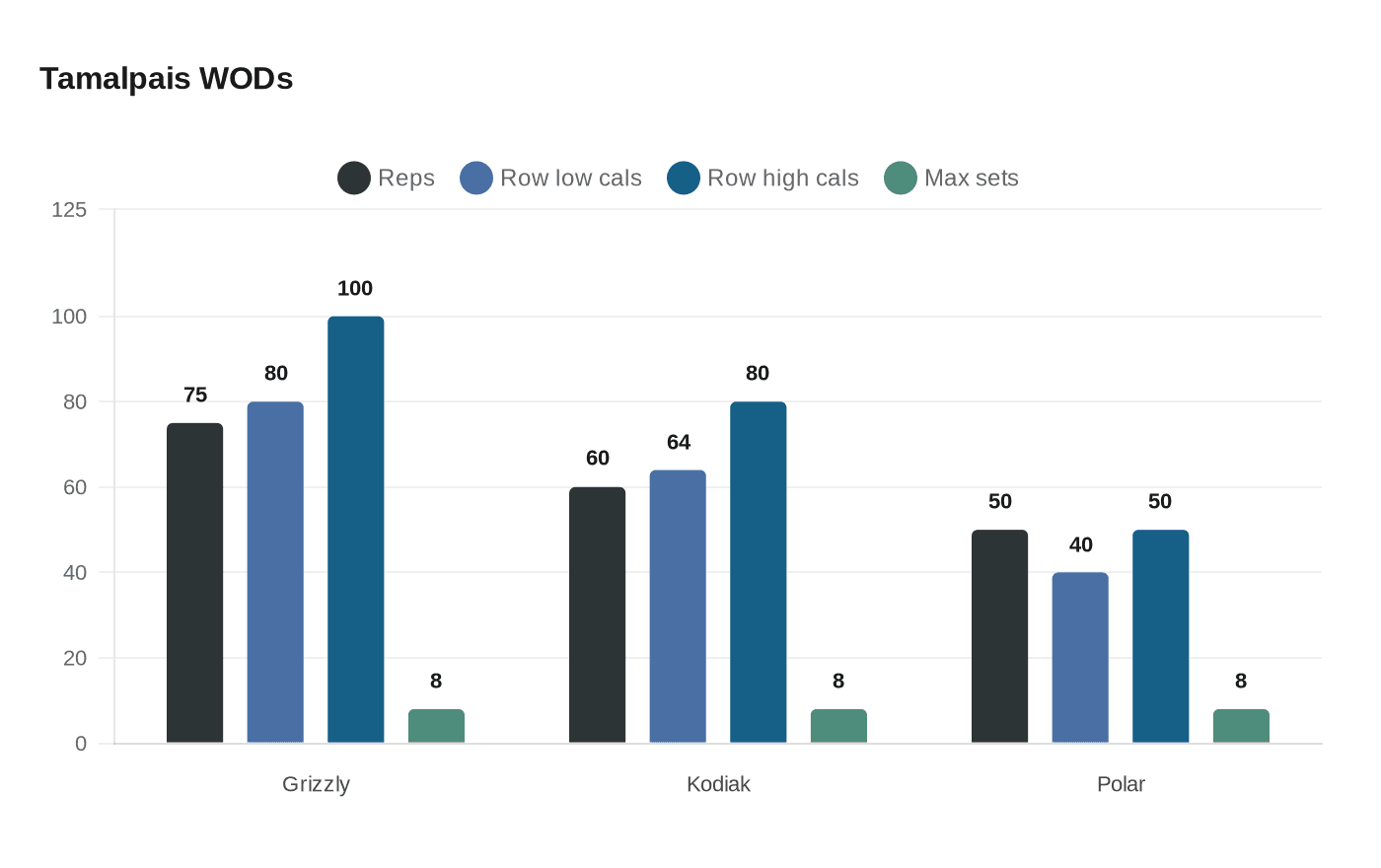 Data visualization chart