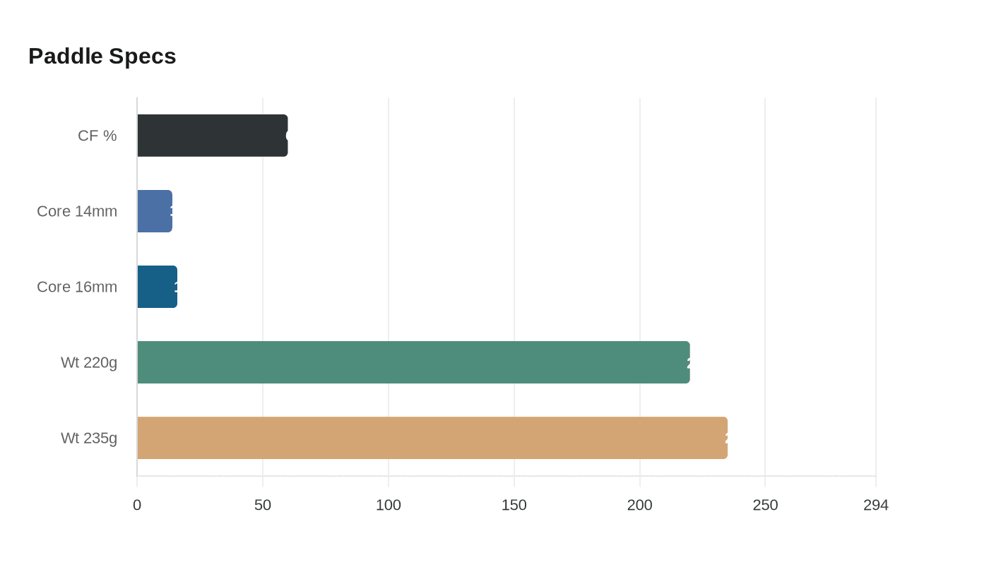 Data visualization chart