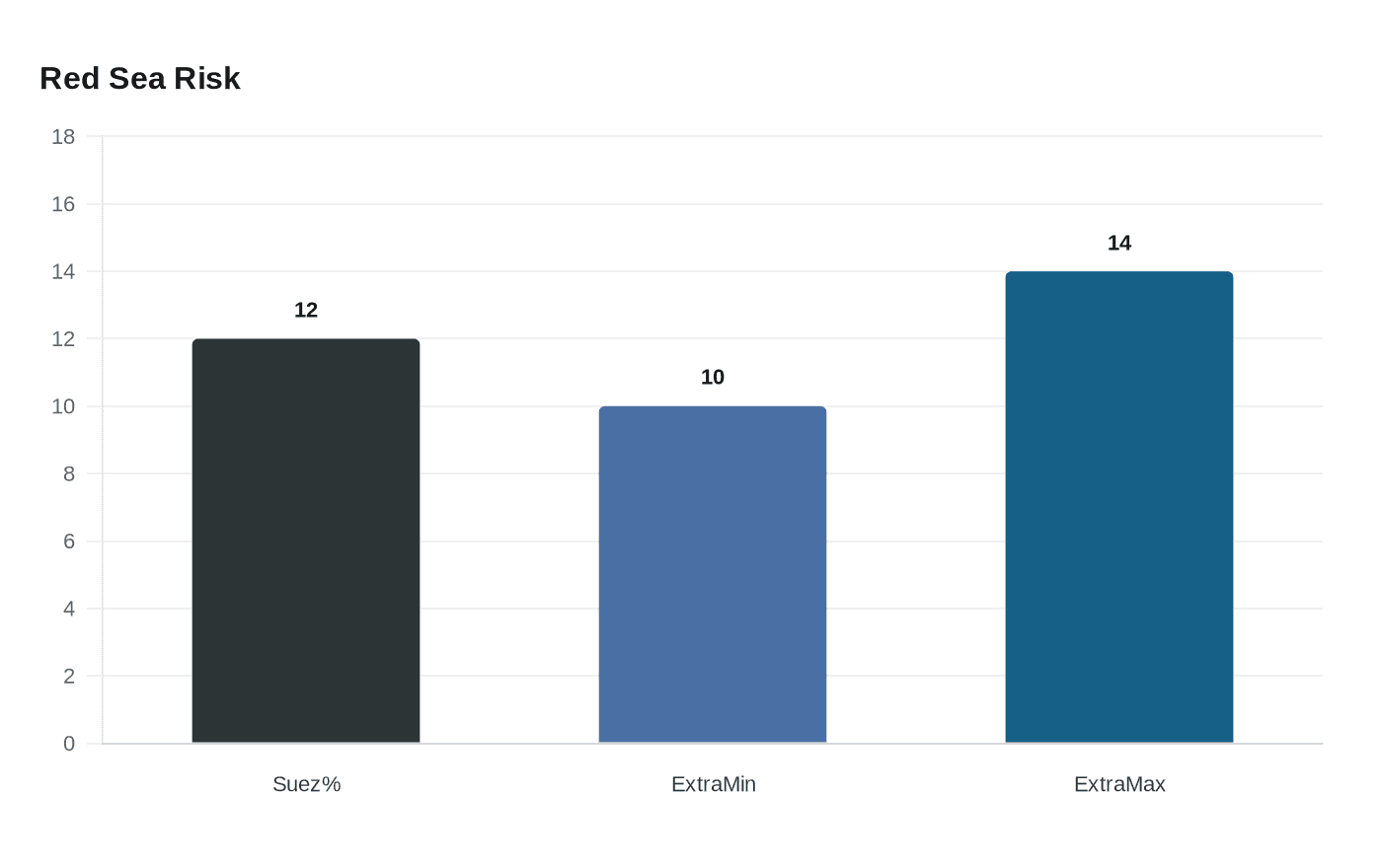 Data visualization chart