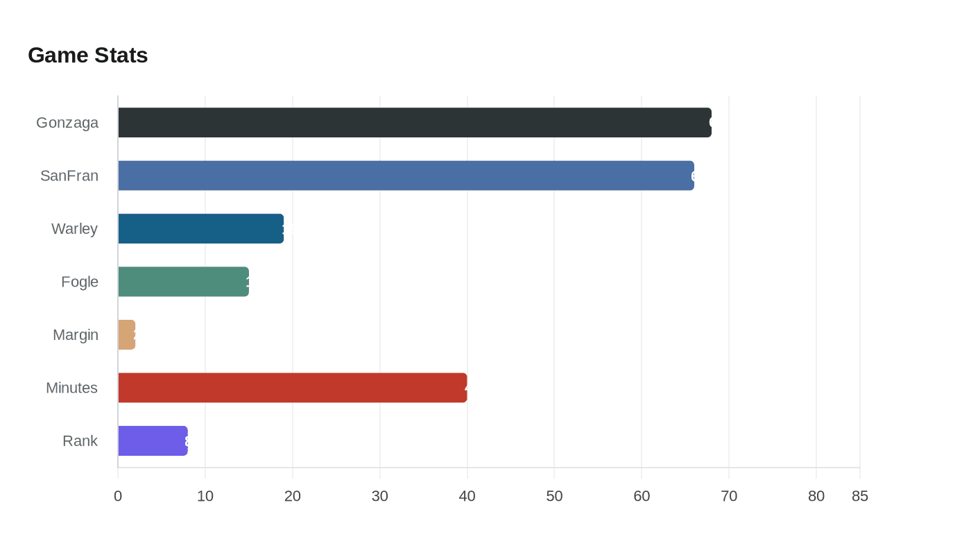 Data visualization chart