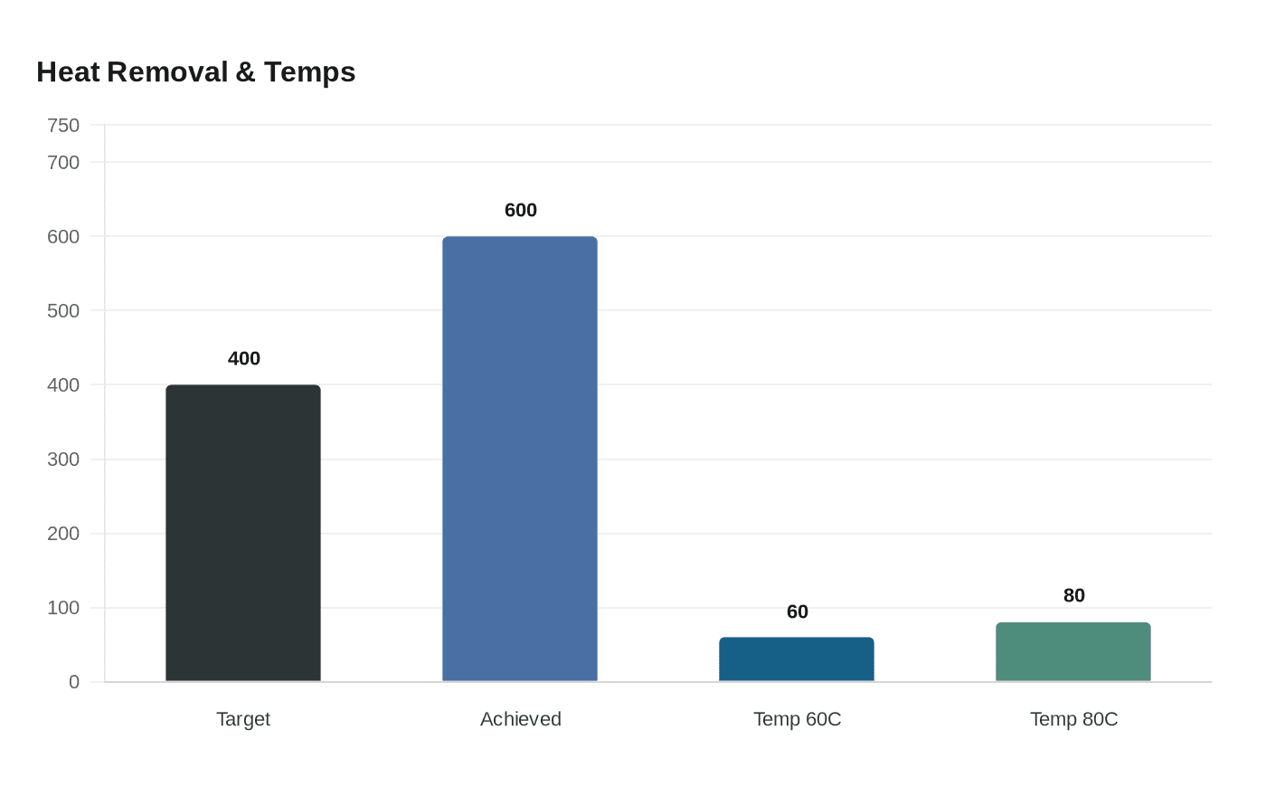 Data visualization chart