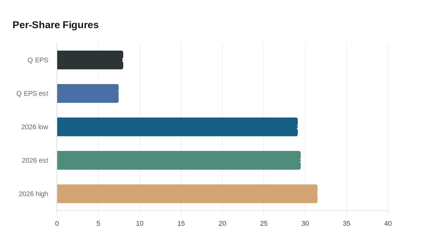 Data visualization chart