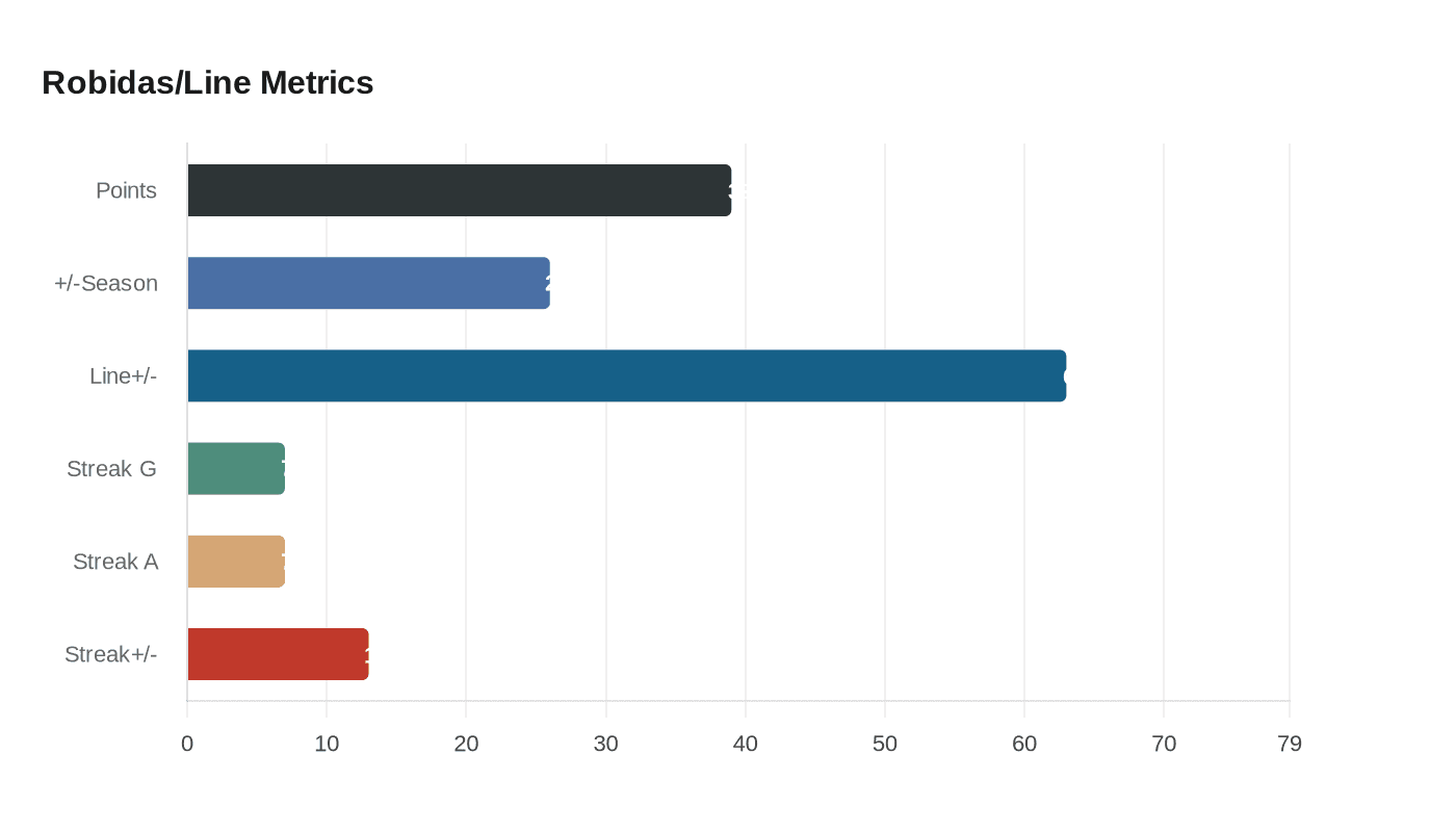 Data visualization chart