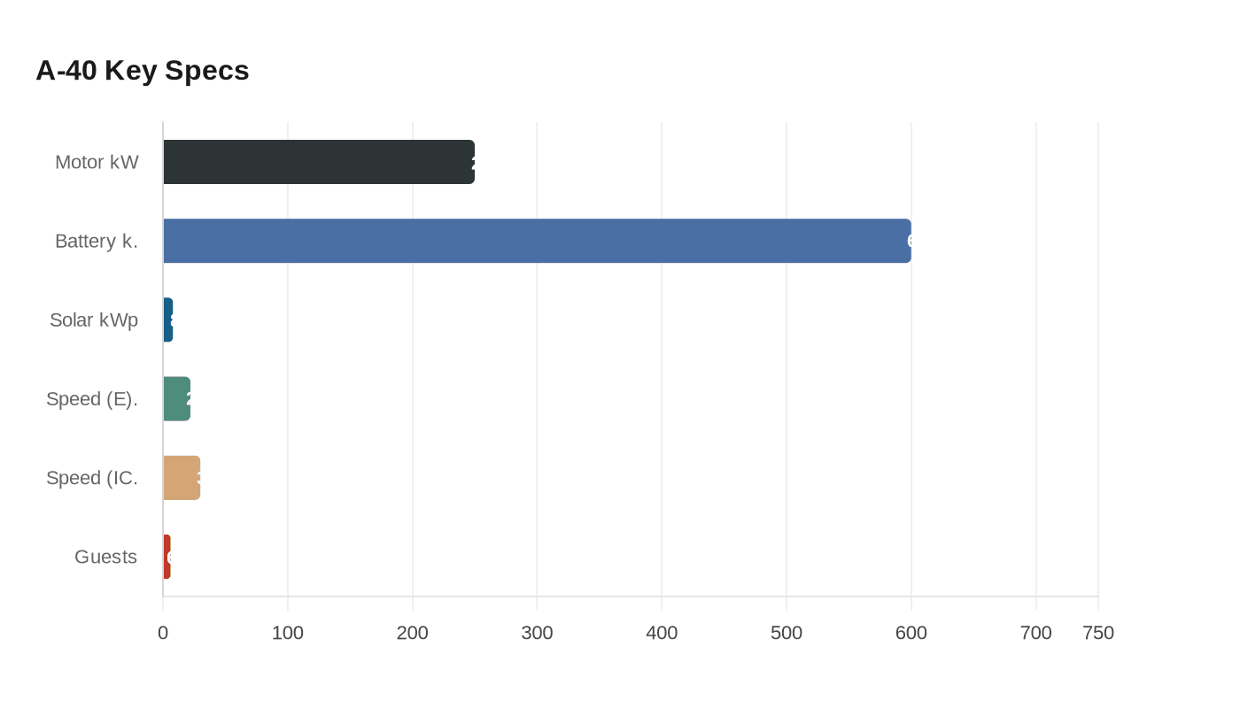 Data visualization chart