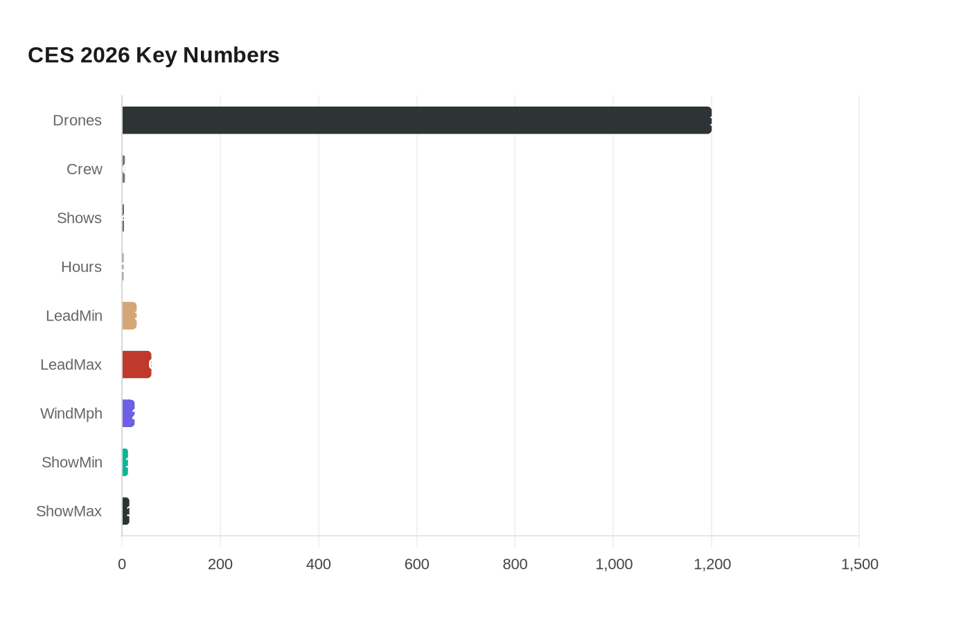 Data visualization chart