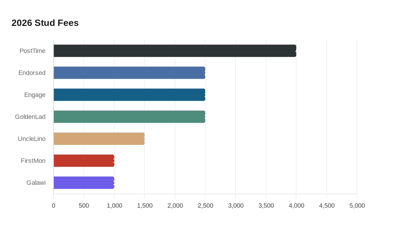 Data visualization chart