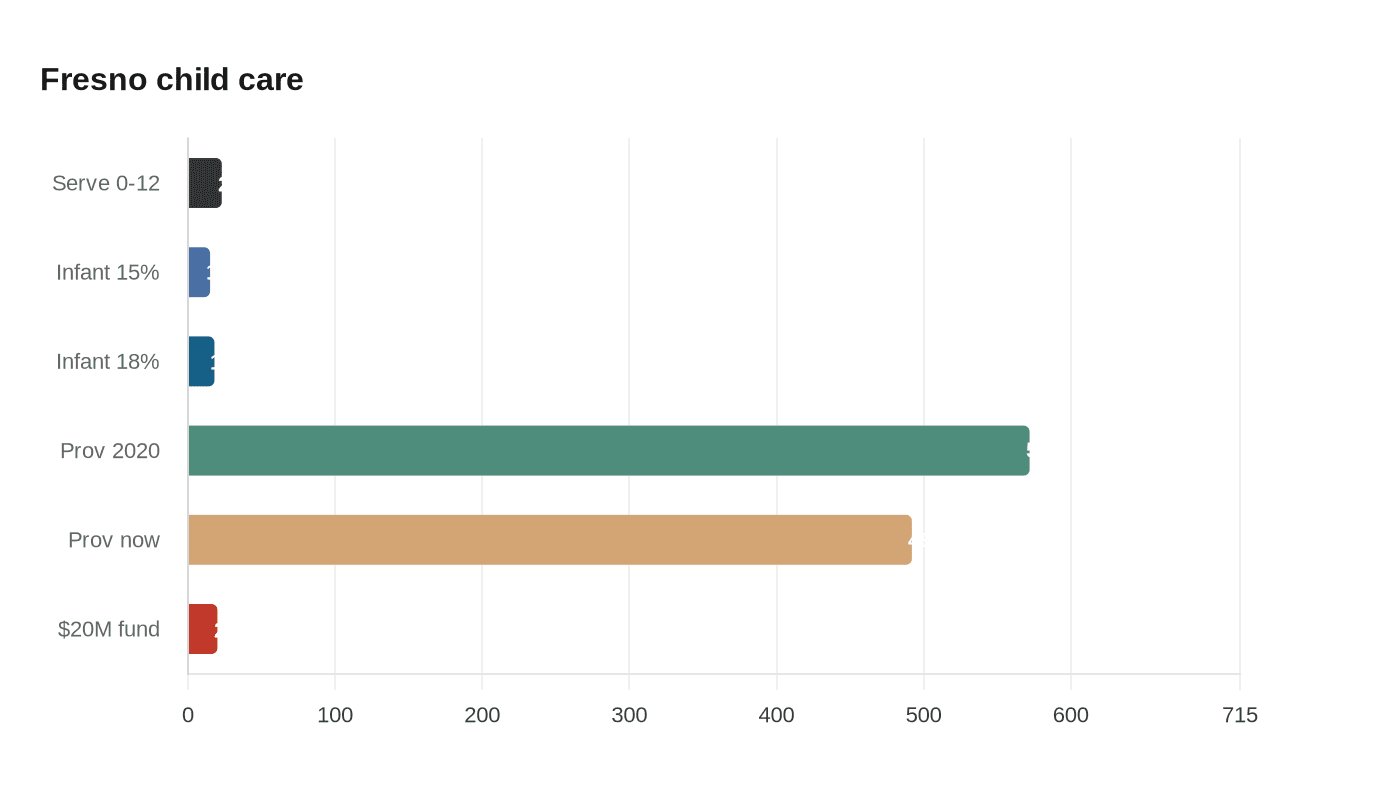 Data visualization chart