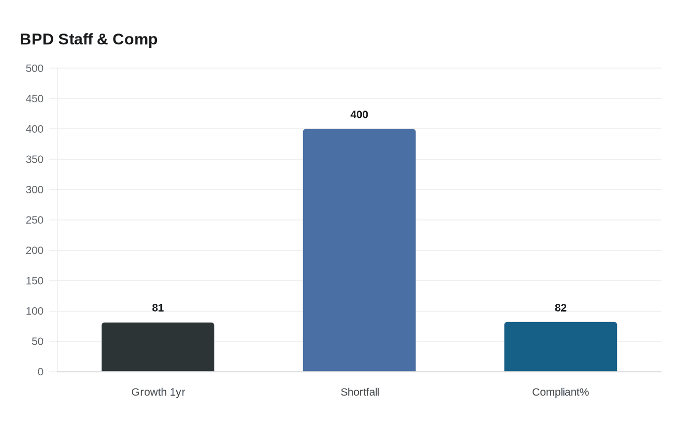 Data visualization chart