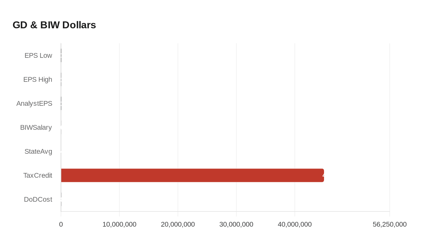 Data visualization chart