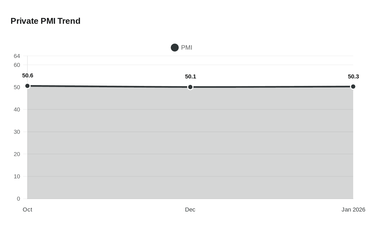Data visualization chart