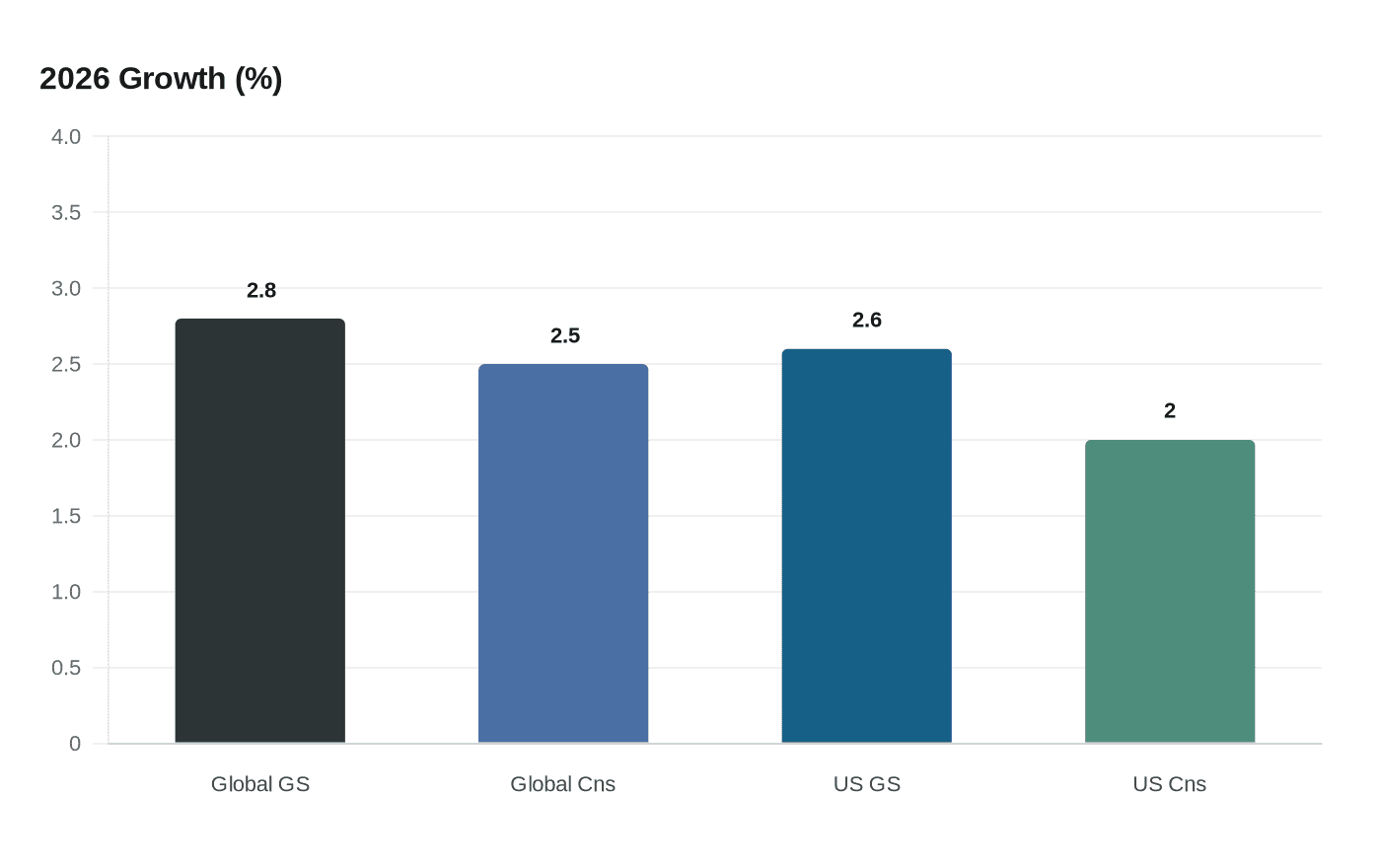 Data visualization chart