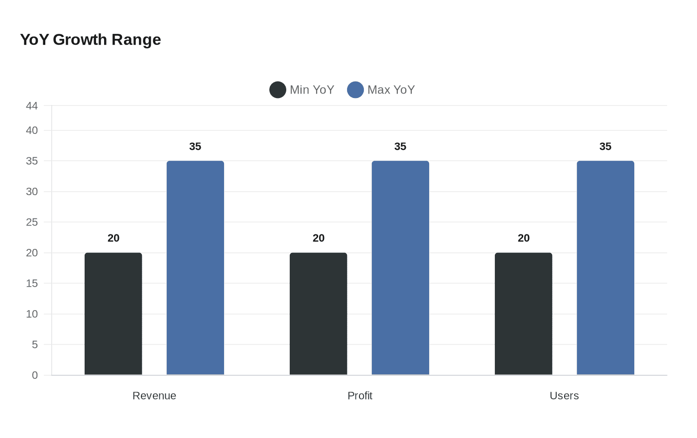 Data visualization chart