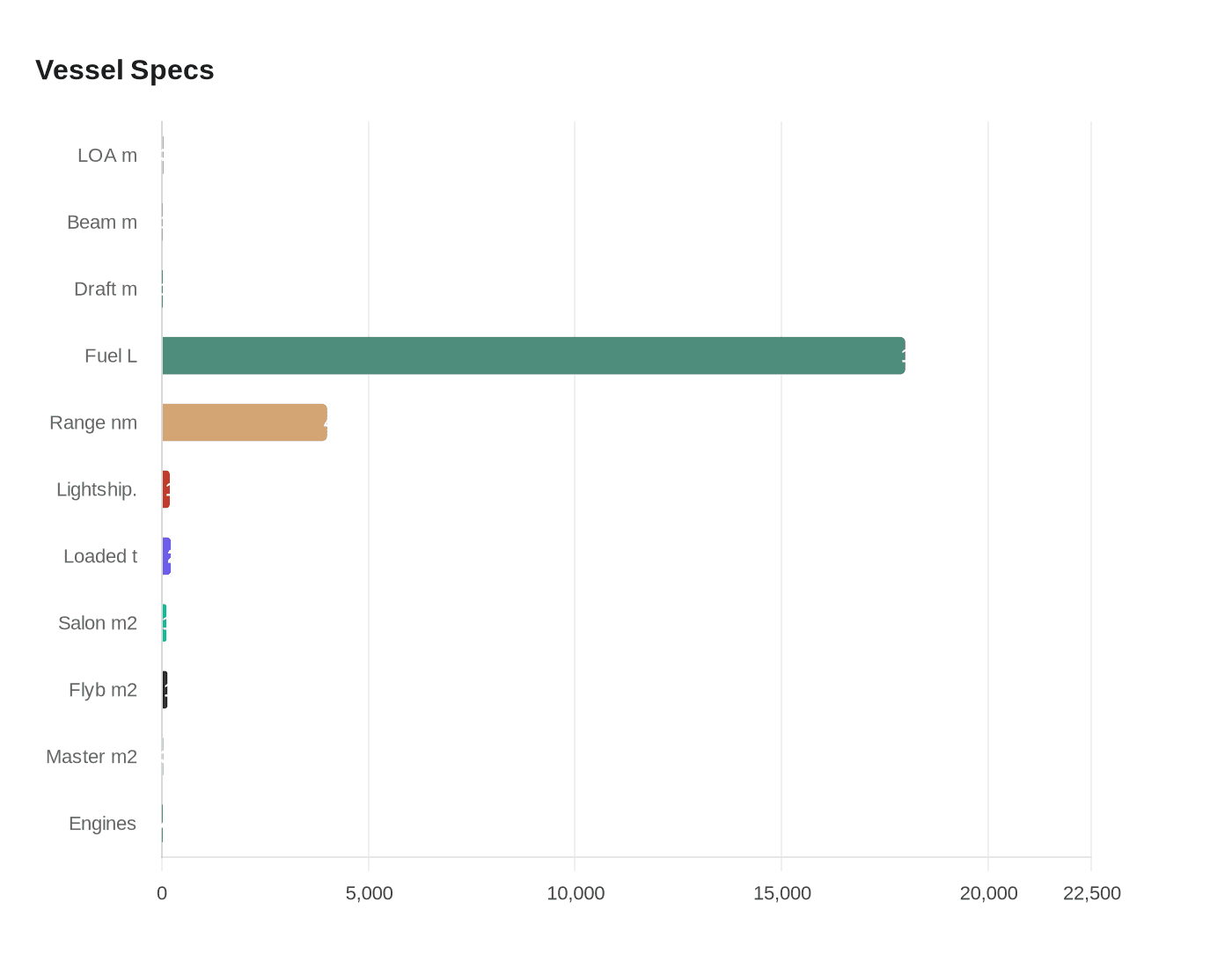 Data visualization chart
