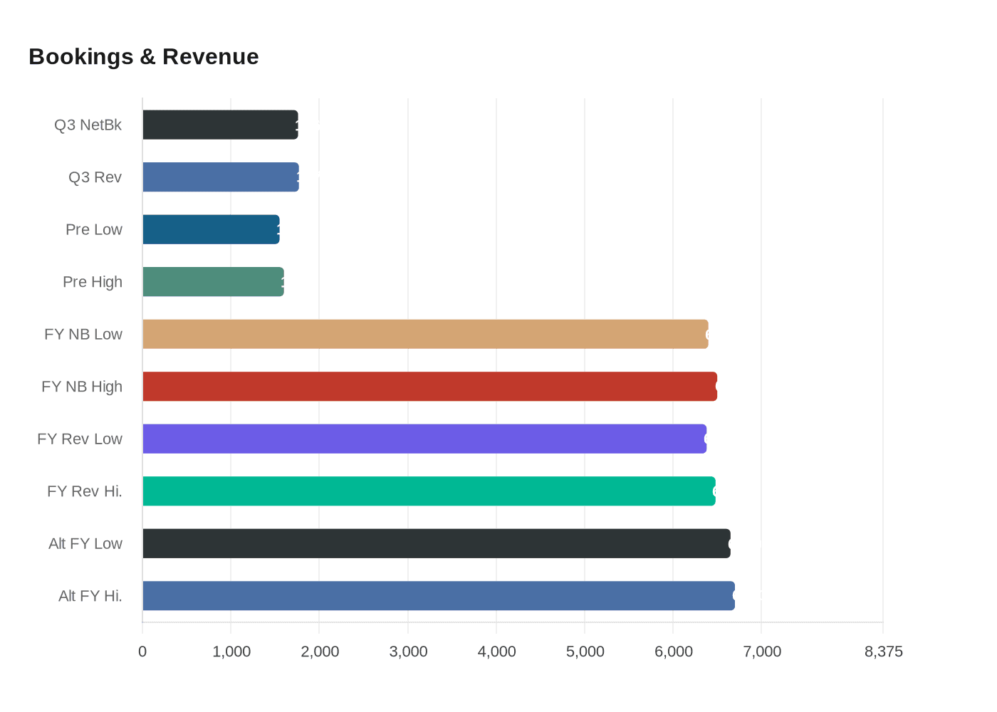 Data visualization chart