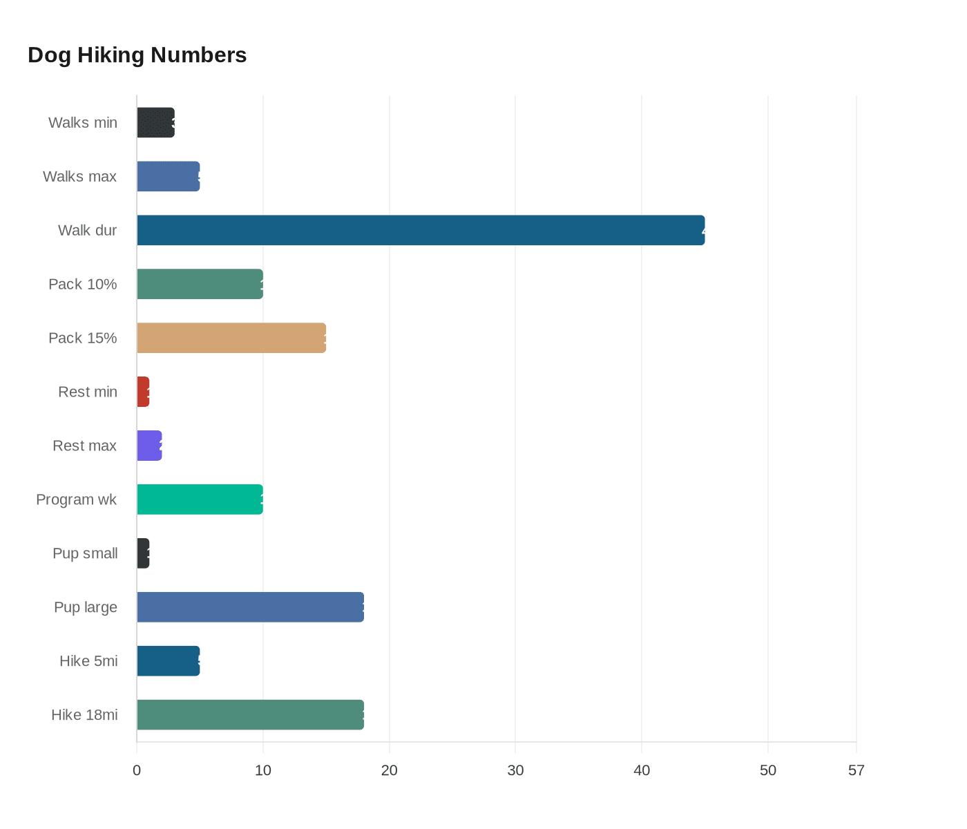 Data visualization chart