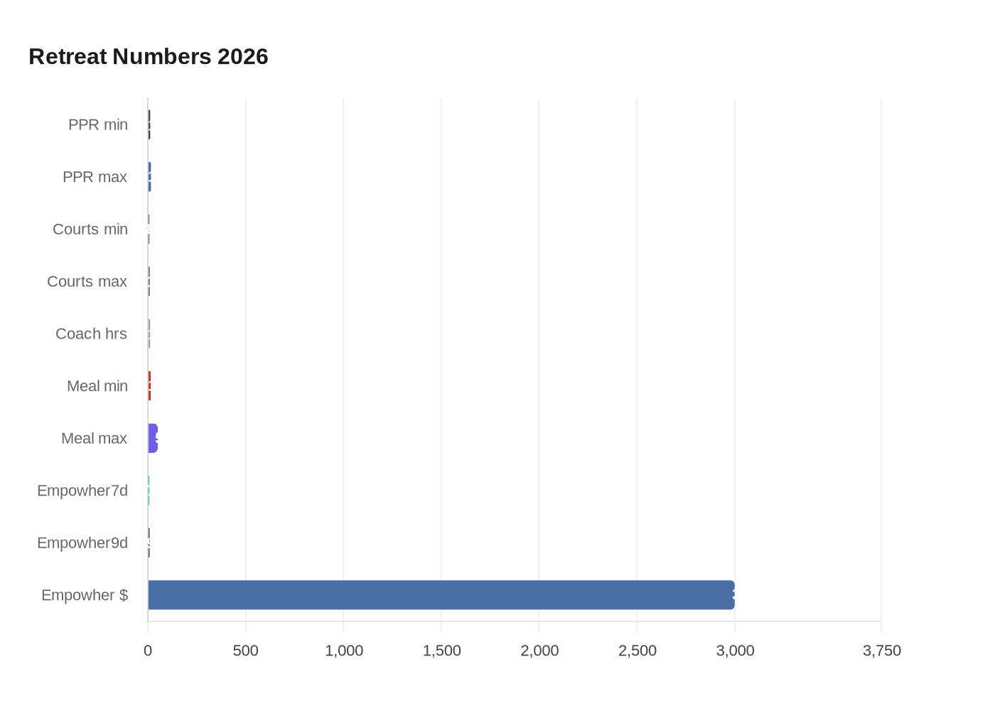 Data visualization chart