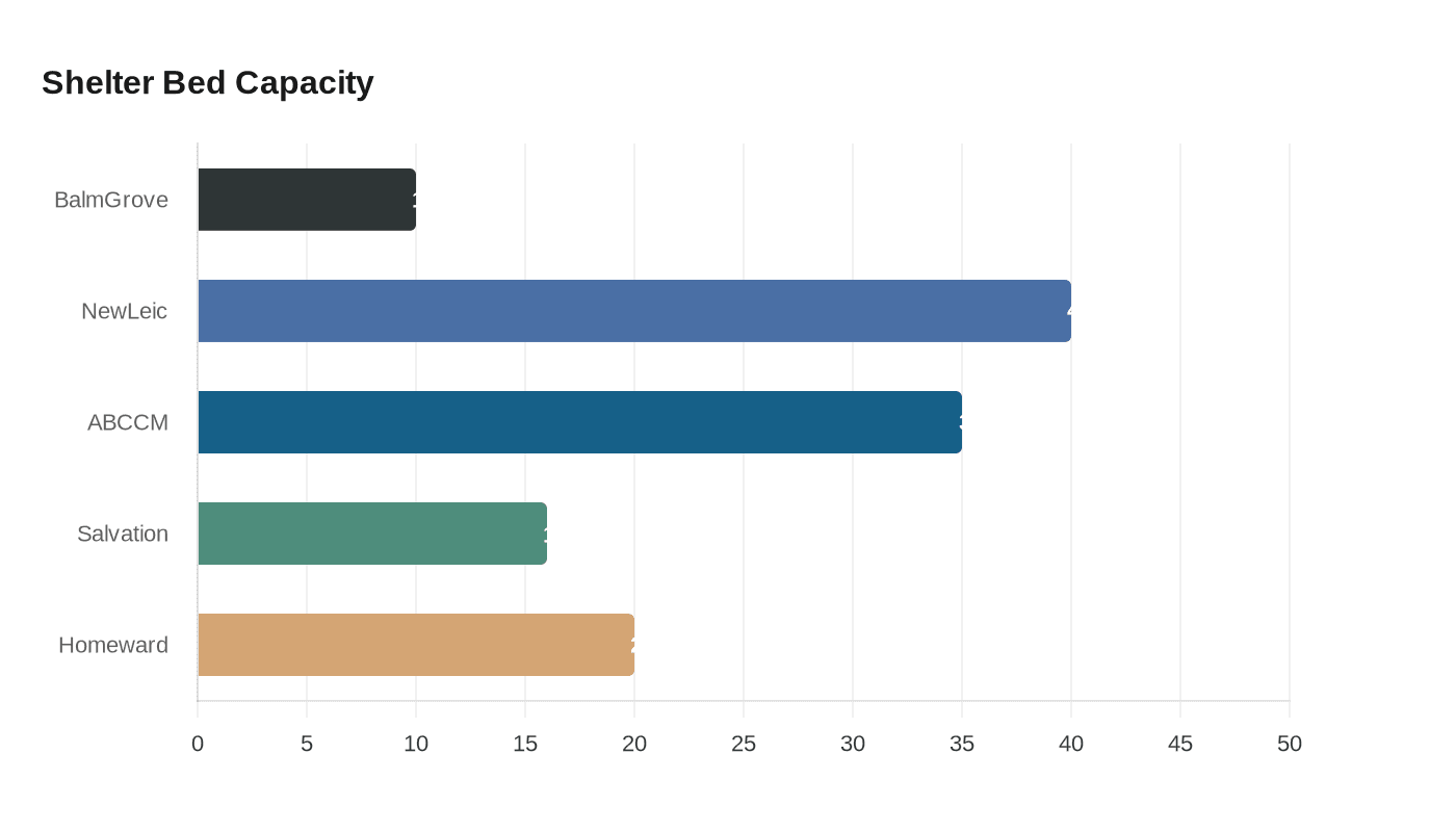 Buncombe County officials report surge in demand for winter shelter beds