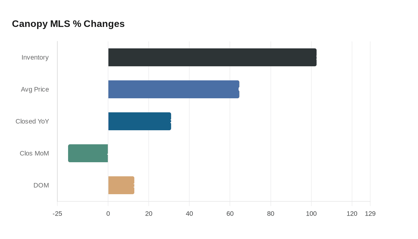 Data visualization chart
