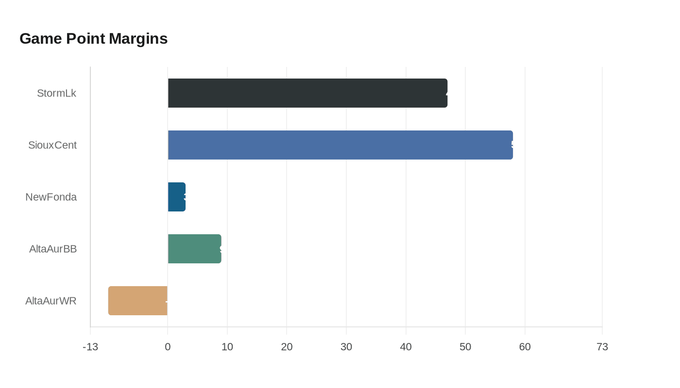 Data visualization chart
