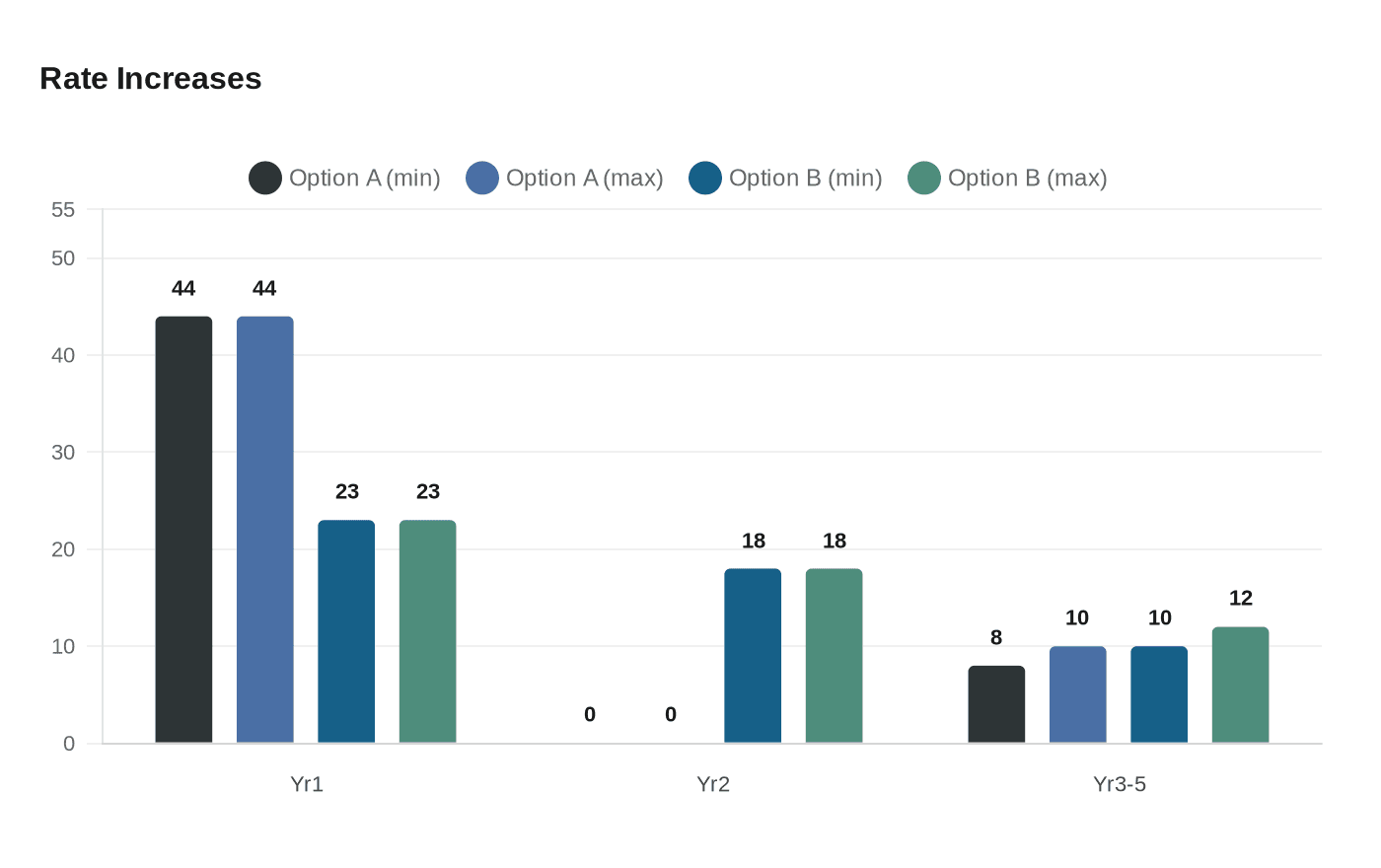 Data visualization chart