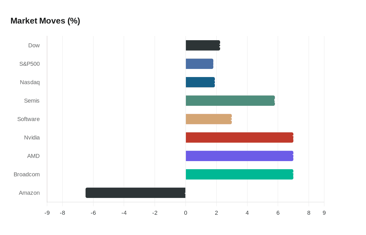 Data visualization chart