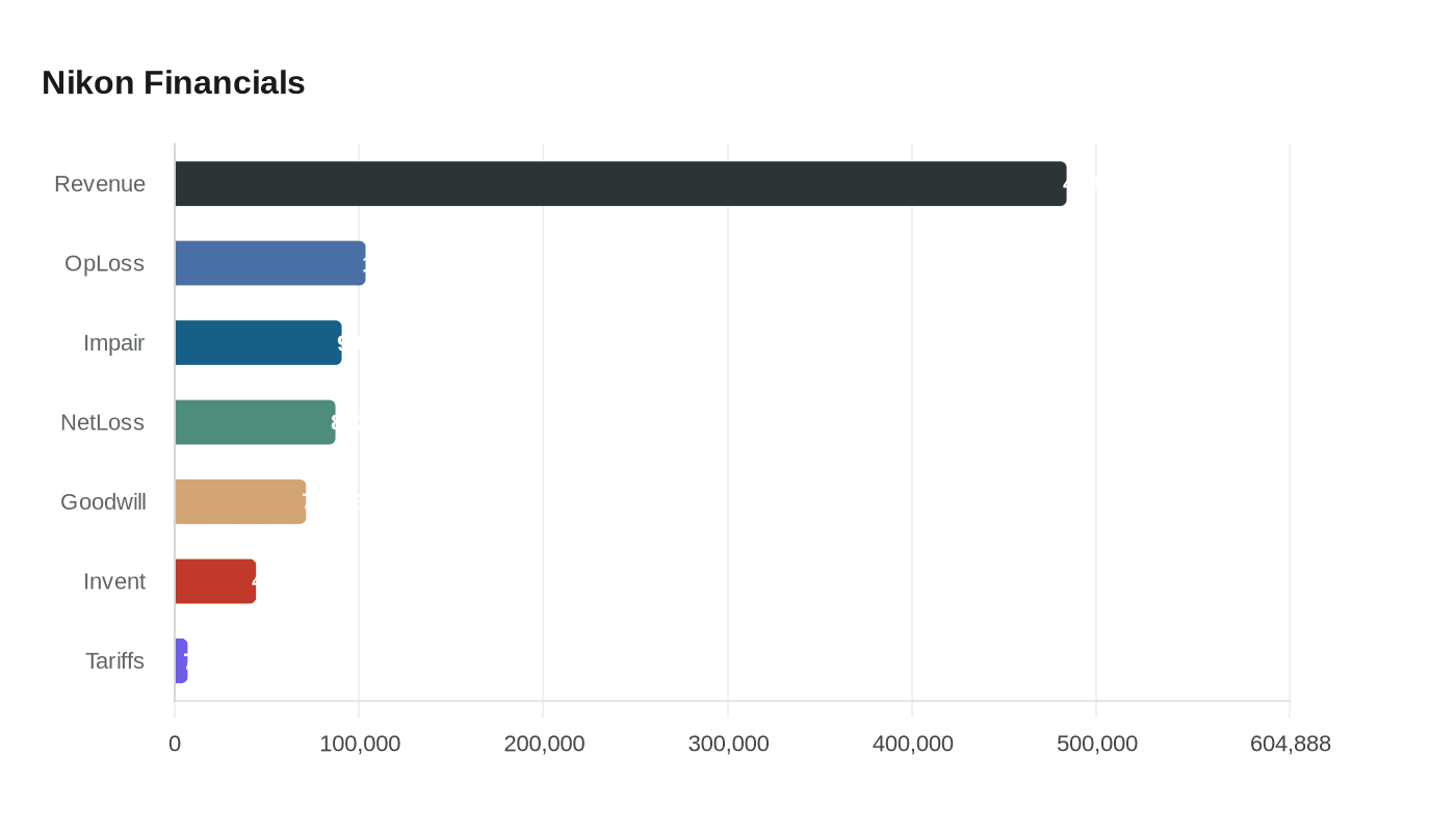 Data visualization chart