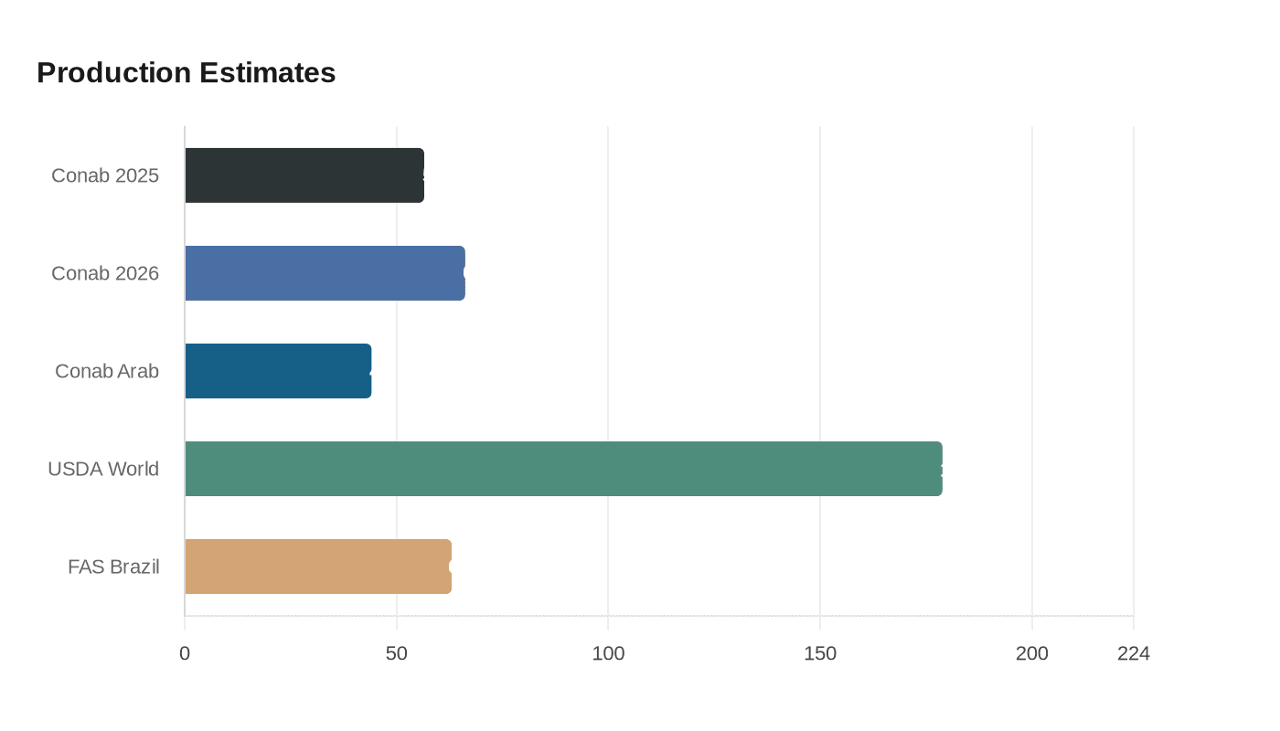 Data visualization chart