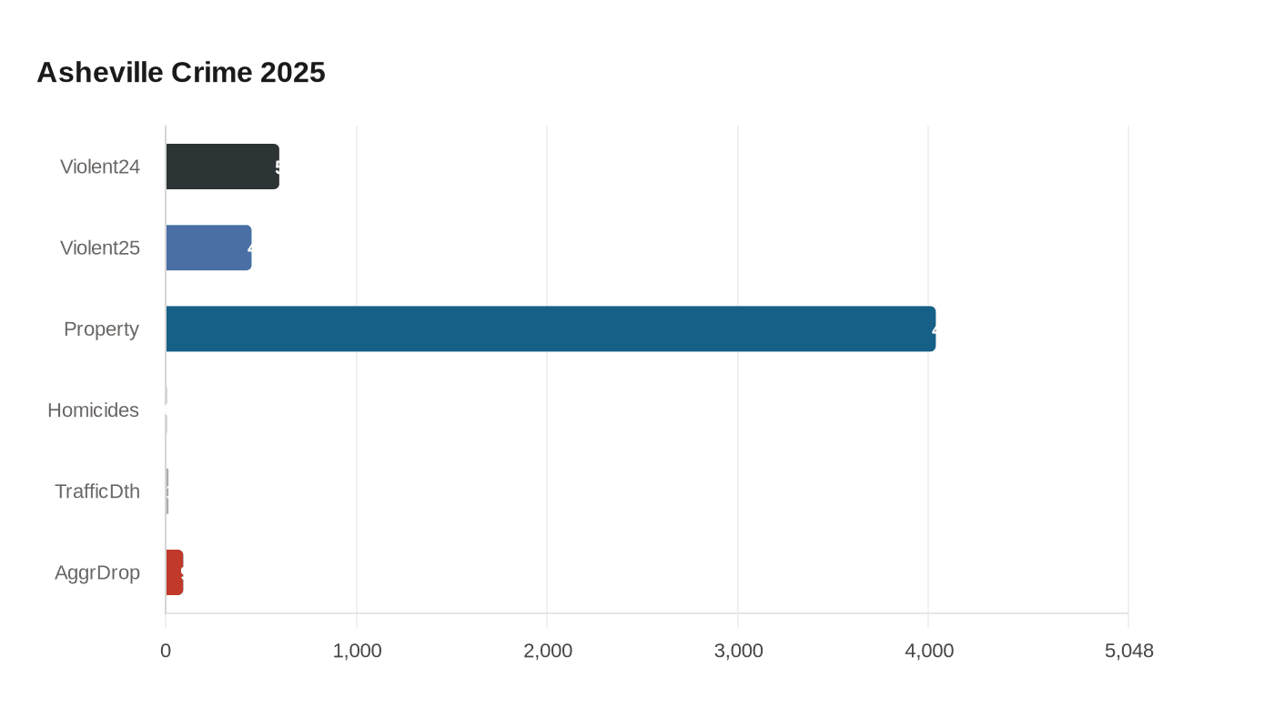 Data visualization chart