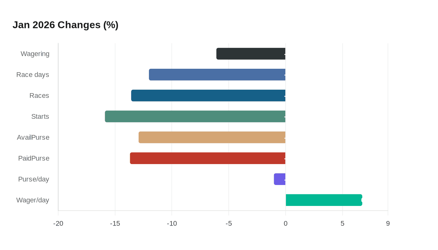 Data visualization chart