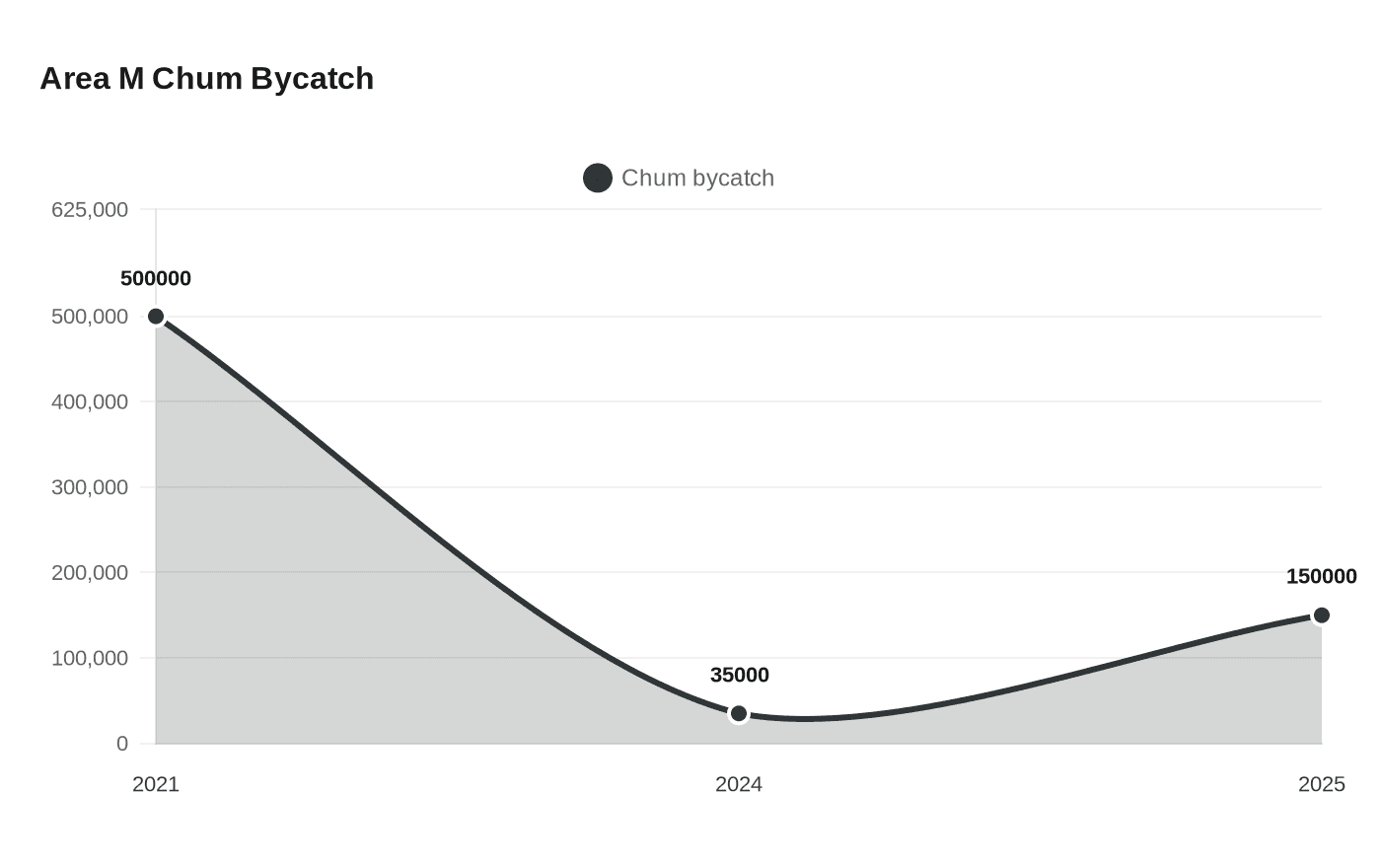 North Slope Residents Weigh In on Federal Subsistence Rule Changes, FEMA Updates