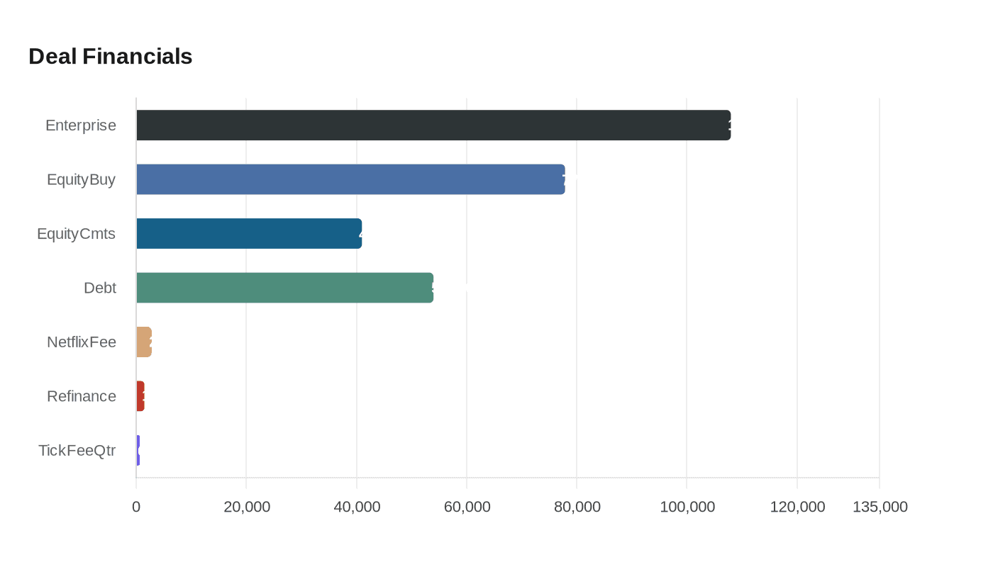 Data visualization chart