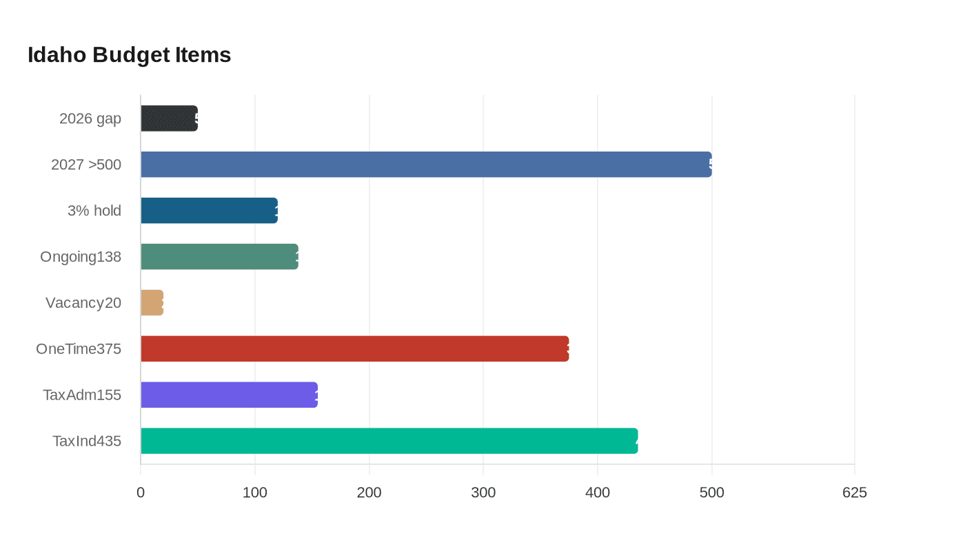 Data visualization chart